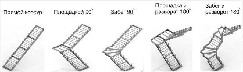 Лестница из металлического листа 10 мм без загиба.